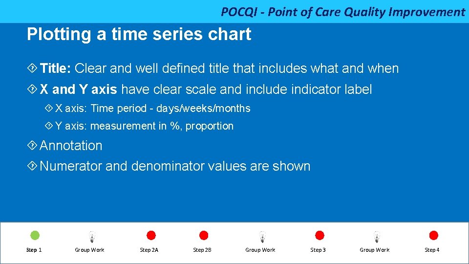 POCQI - Point of Care Quality Improvement Plotting a time series chart Title: Clear