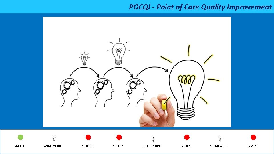 POCQI - Point of Care Quality Improvement Step 1 Group Work Step 2 A