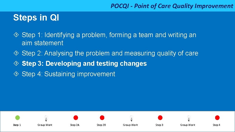 POCQI - Point of Care Quality Improvement Steps in QI Step 1: Identifying a