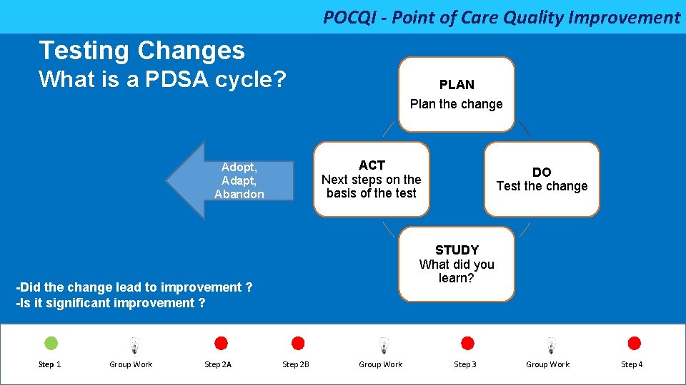 POCQI - Point of Care Quality Improvement Testing Changes What is a PDSA cycle?