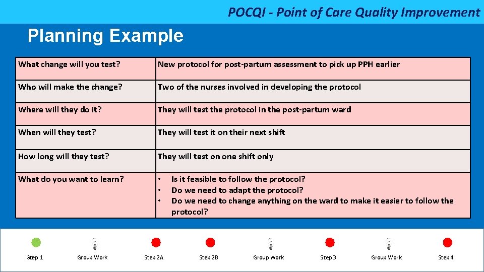 POCQI - Point of Care Quality Improvement Planning Example What change will you test?