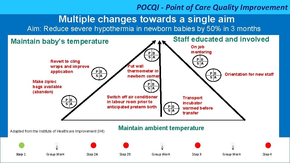 POCQI - Point of Care Quality Improvement Multiple changes towards a single aim Aim: