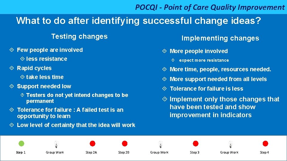 POCQI - Point of Care Quality Improvement What to do after identifying successful change