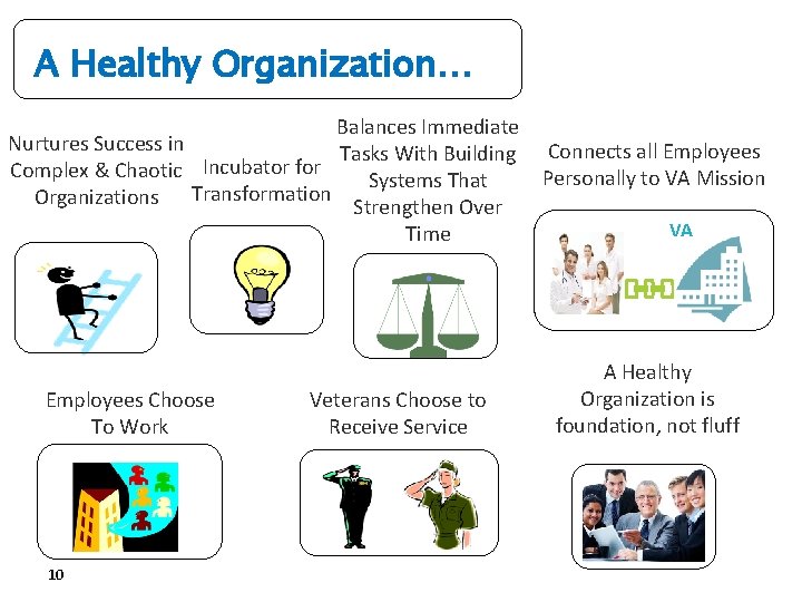 A Healthy Organization… Balances Immediate Nurtures Success in Tasks With Building Connects all Employees