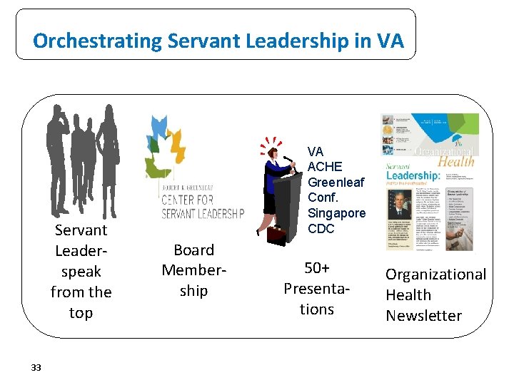  Orchestrating Servant Leaderspeak from the top 33 Servant Leadership in VA VA ACHE