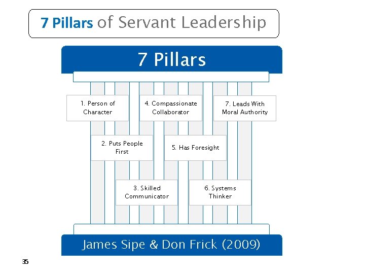 7 Pillars of Servant Leadership 7 Pillars 1. Person of Character 4. Compassionate Collaborator