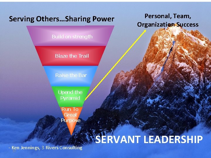 Serving Others…Sharing Power Personal, Team, Organization Success Build on strength Blaze the Trail Raise
