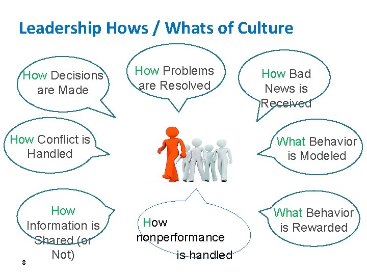Leadership Hows / Whats of Culture How Decisions are Made How Problems are Resolved