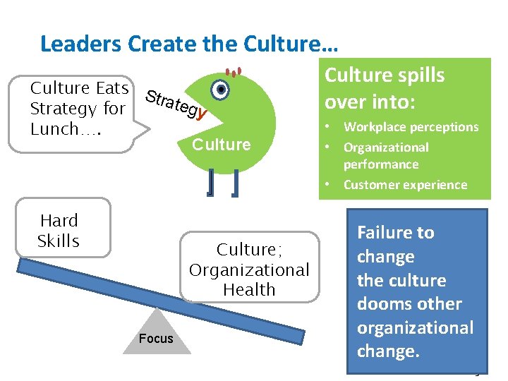 Leaders Create the Culture… Culture Eats S trate gy Strategy for Lunch…. Culture Hard