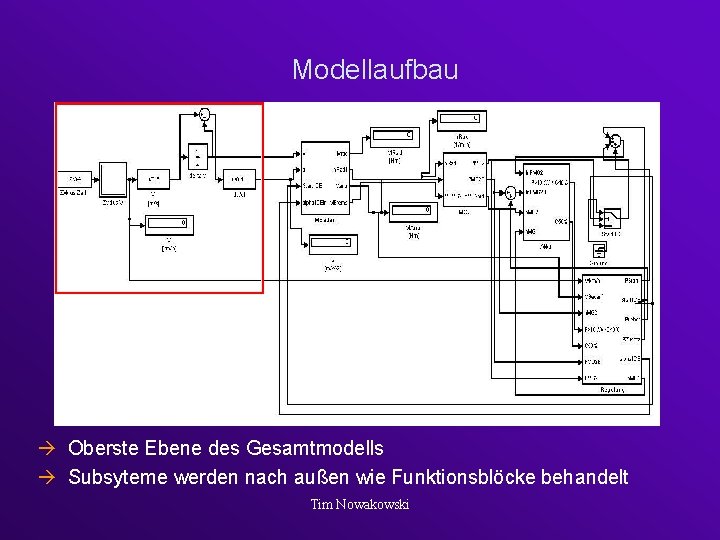 Modellaufbau Oberste Ebene des Gesamtmodells Subsyteme werden nach außen wie Funktionsblöcke behandelt Tim Nowakowski