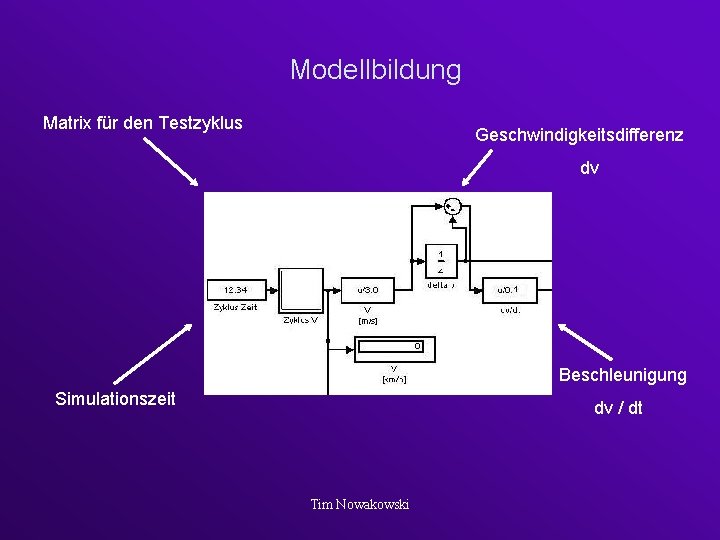 Modellbildung Matrix für den Testzyklus Geschwindigkeitsdifferenz dv Beschleunigung Simulationszeit dv / dt Tim Nowakowski Modellbildung Matrix für den Testzyklus Geschwindigkeitsdifferenz dv Beschleunigung Simulationszeit dv / dt Tim Nowakowski