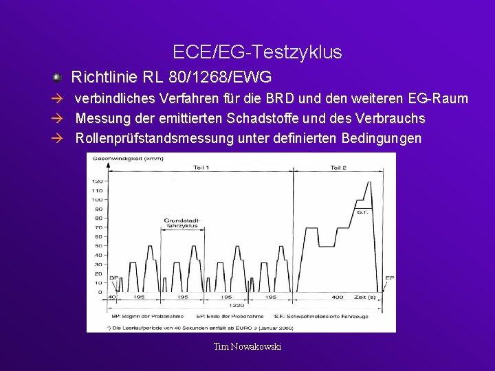 ECE/EG-Testzyklus Richtlinie RL 80/1268/EWG verbindliches Verfahren für die BRD und den weiteren EG-Raum Messung