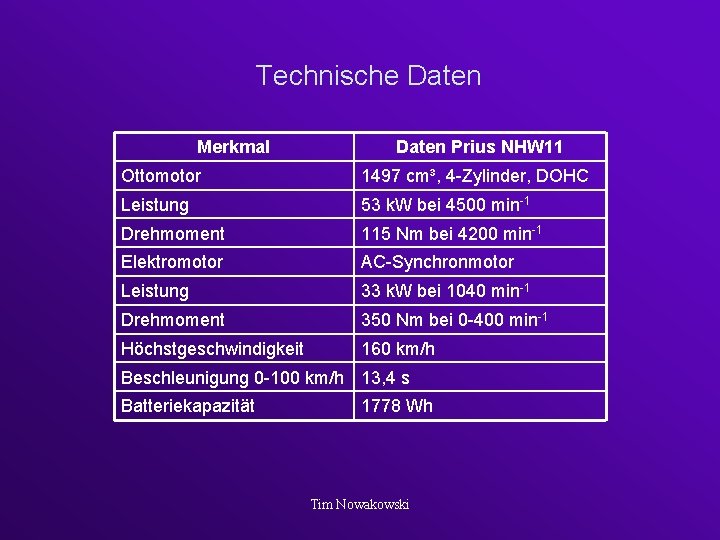 Technische Daten Merkmal Daten Prius NHW 11 Ottomotor 1497 cm³, 4 -Zylinder, DOHC Leistung