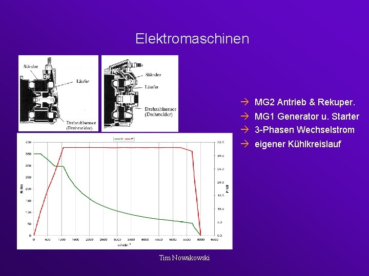 Elektromaschinen MG 2 Antrieb & Rekuper. MG 1 Generator u. Starter 3 -Phasen Wechselstrom