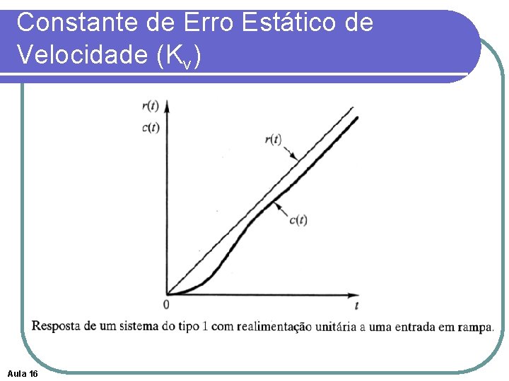 Constante de Erro Estático de Velocidade (Kv) Aula 16 