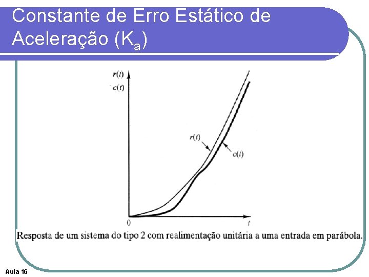 Constante de Erro Estático de Aceleração (Ka) Aula 16 