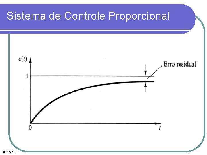 Sistema de Controle Proporcional Aula 16 