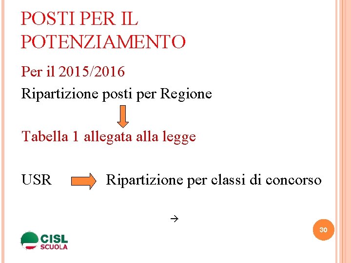 POSTI PER IL POTENZIAMENTO Per il 2015/2016 Ripartizione posti per Regione Tabella 1 allegata