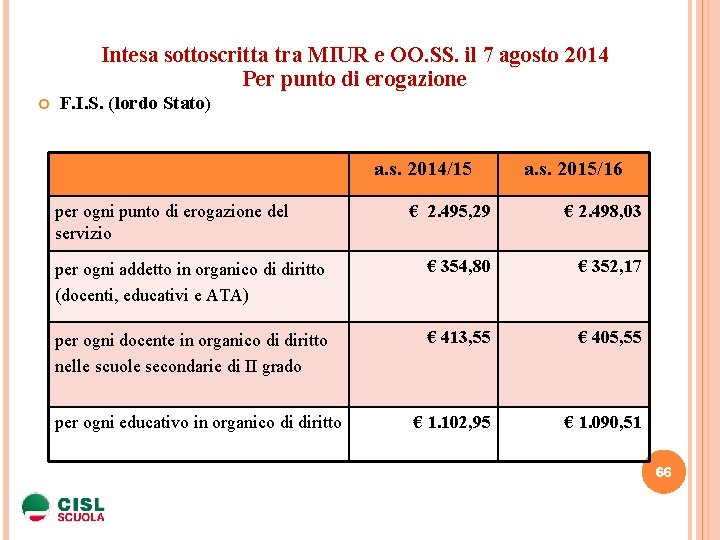 Intesa sottoscritta tra MIUR e OO. SS. il 7 agosto 2014 Per punto di