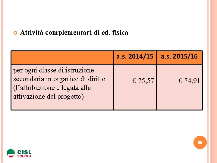  Attività complementari di ed. fisica a. s. 2014/15 per ogni classe di istruzione