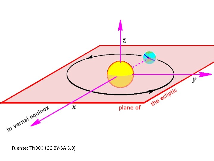 Fuente: Tfr 000 (CC BY-SA 3. 0) 