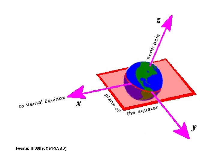 Fuente: Tfr 000 (CC BY-SA 3. 0) 