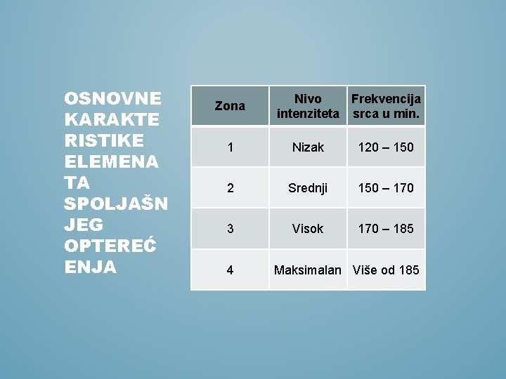 OSNOVNE KARAKTE RISTIKE ELEMENA TA SPOLJAŠN JEG OPTEREĆ ENJA Zona Nivo Frekvencija intenziteta srca