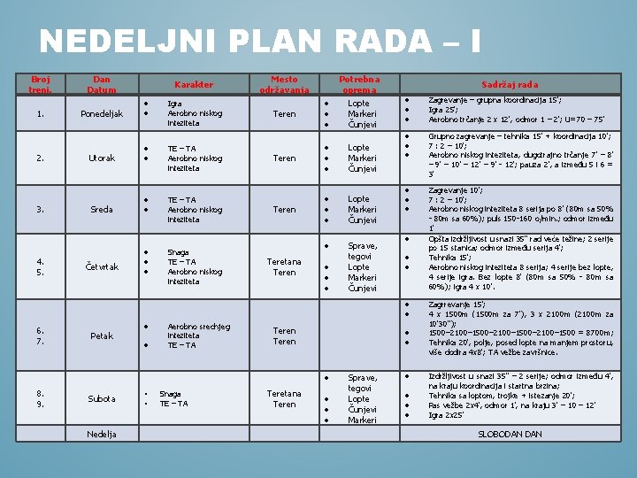 NEDELJNI PLAN RADA – I Broj treni. Dan Datum 1. Ponedeljak 2. 3. 4.