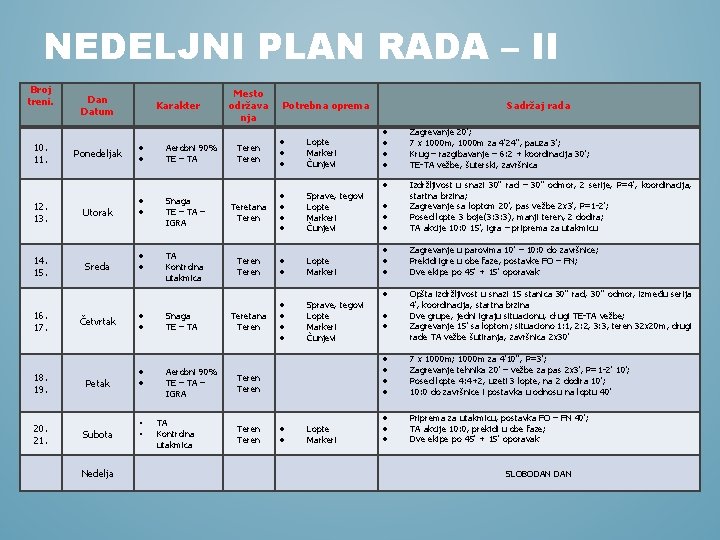 NEDELJNI PLAN RADA – II Broj treni. 10. 11. 12. 13. 14. 15. 16.