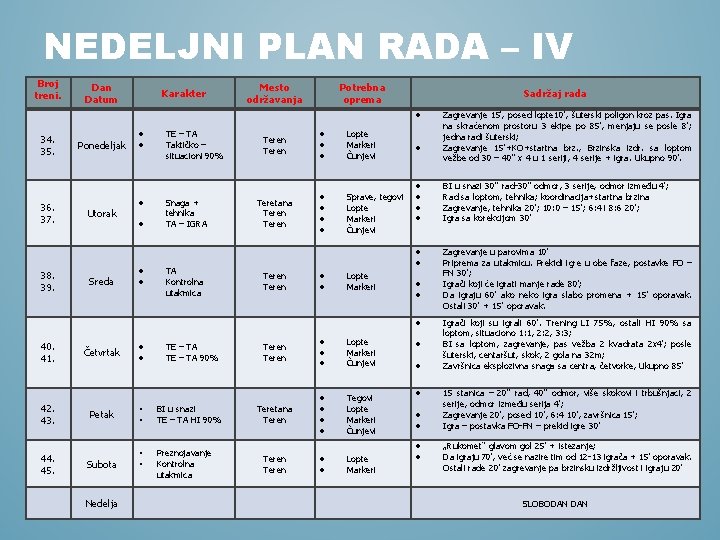 NEDELJNI PLAN RADA – IV Broj treni. Dan Datum Karakter Mesto održavanja Potrebna oprema