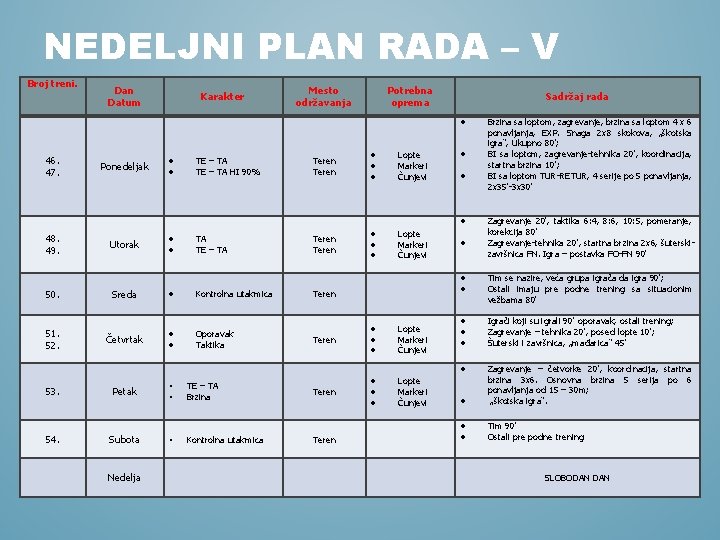 NEDELJNI PLAN RADA – V Broj treni. Dan Datum Karakter Mesto održavanja Potrebna oprema