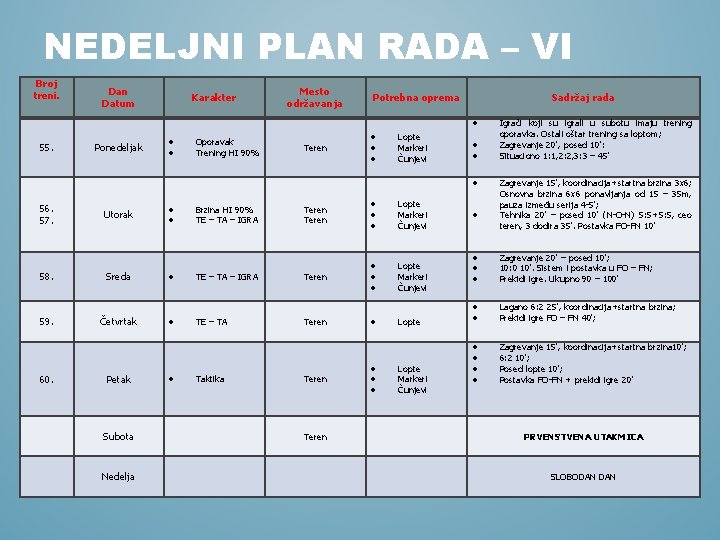 NEDELJNI PLAN RADA – VI Broj treni. Dan Datum Karakter Mesto održavanja Potrebna oprema