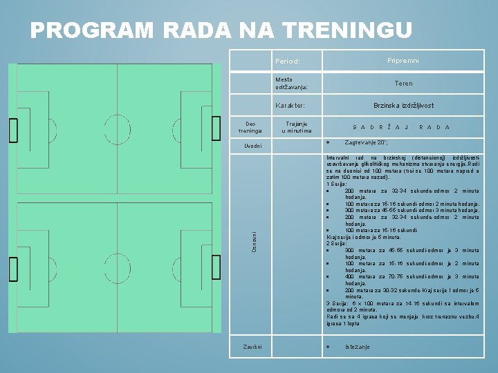 PROGRAM RADA NA TRENINGU Period: Deo treninga Osnovni Uvodni Završni Pripremni Mesto održavanja: Teren