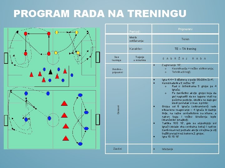 PROGRAM RADA NA TRENINGU Pripremni Period: Deo treninga Mesto održavanja: Teren Karakter: TE –