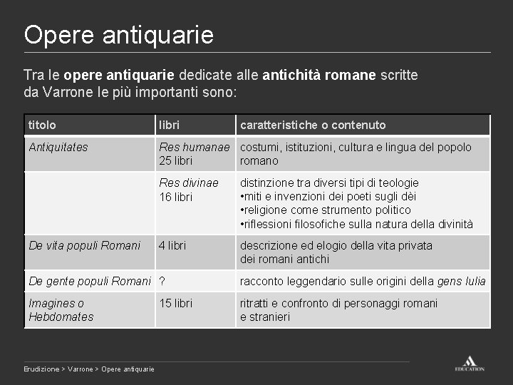 Opere antiquarie Tra le opere antiquarie dedicate alle antichità romane scritte da Varrone le