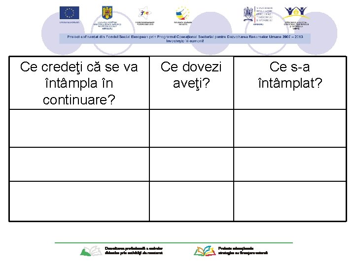 Ce credeţi că se va întâmpla în continuare? Ce dovezi aveţi? Ce s-a întâmplat?