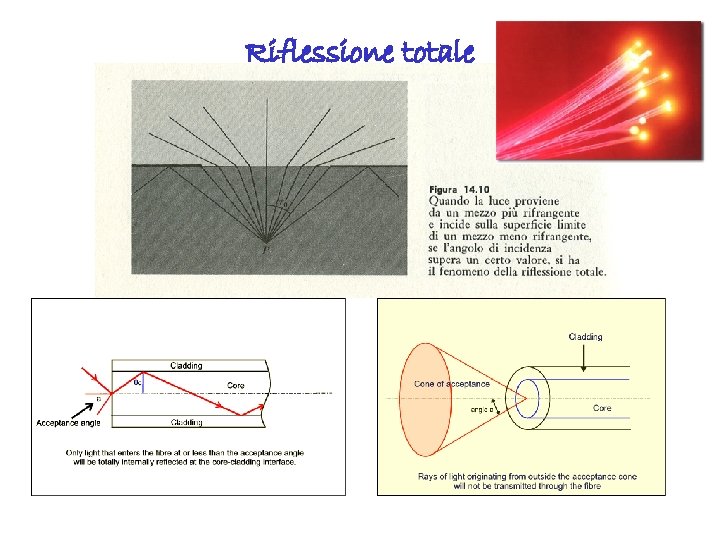 Riflessione totale 