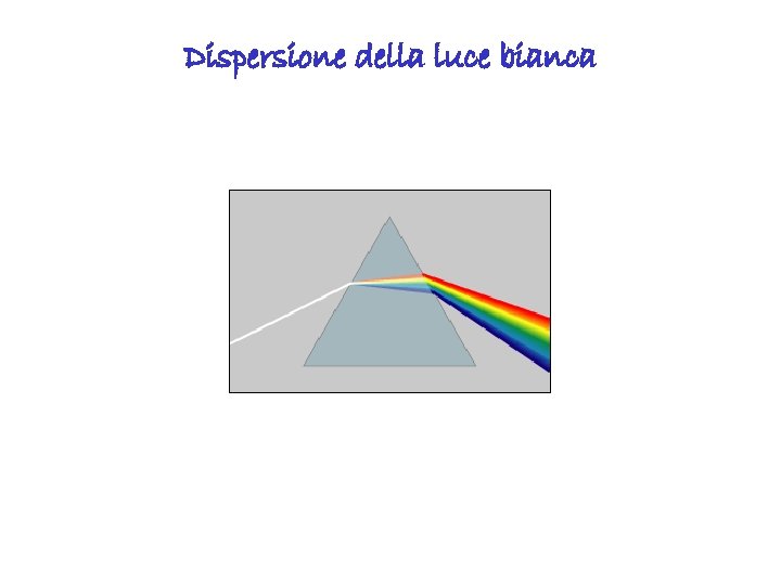 Dispersione della luce bianca 