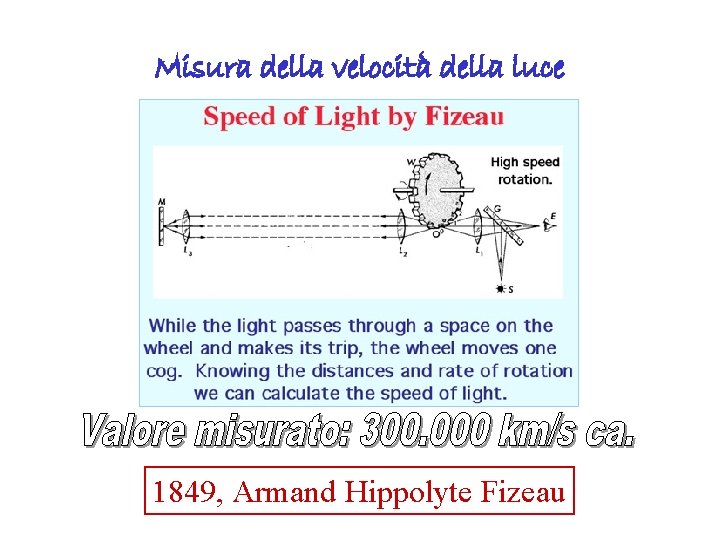 Misura della velocità della luce 1849, Armand Hippolyte Fizeau 