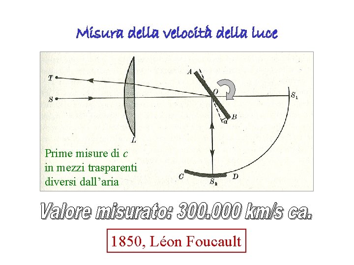 Misura della velocità della luce Prime misure di c in mezzi trasparenti diversi dall’aria