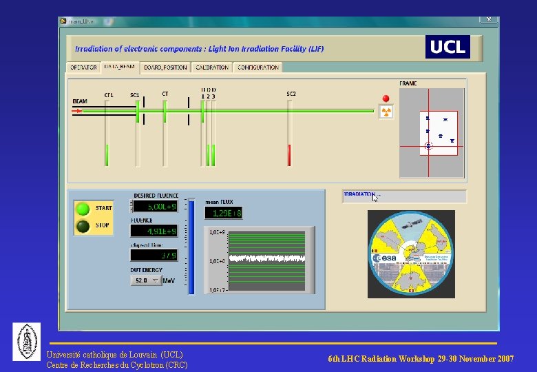 Université catholique de Louvain (UCL) Centre de Recherches du Cyclotron (CRC) 6 th LHC