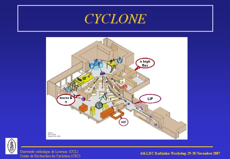 CYCLONE Université catholique de Louvain (UCL) Centre de Recherches du Cyclotron (CRC) 6 th