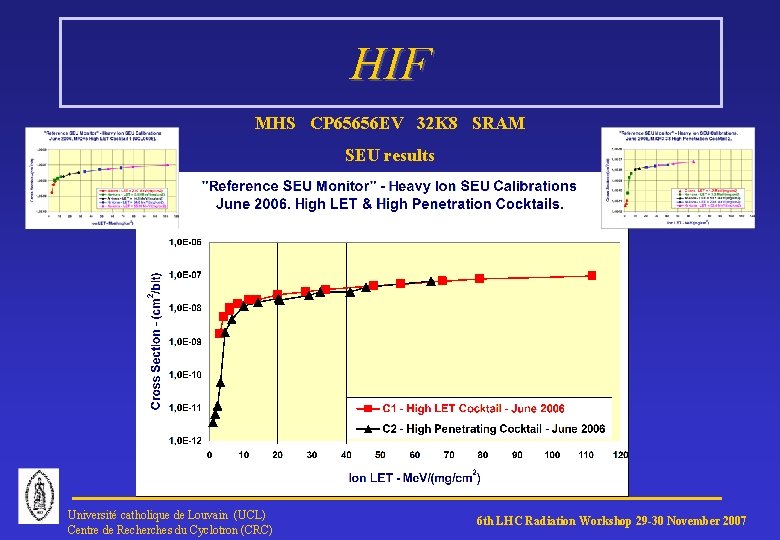 HIF MHS CP 65656 EV 32 K 8 SRAM SEU results Université catholique de