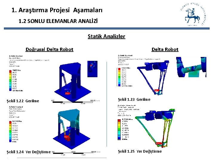 1. Araştırma Projesi Aşamaları 1. 2 SONLU ELEMANLAR ANALİZİ Statik Analizler Doğrusal Delta Robot