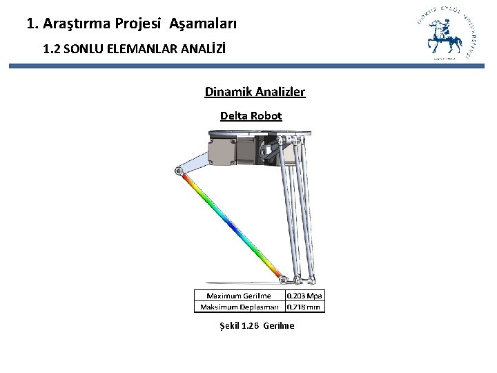 1. Araştırma Projesi Aşamaları 1. 2 SONLU ELEMANLAR ANALİZİ Dinamik Analizler Delta Robot Şekil