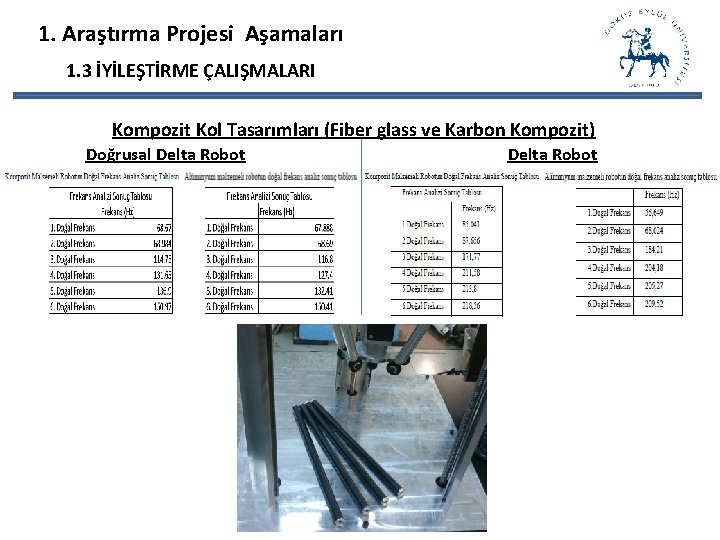 1. Araştırma Projesi Aşamaları 1. 3 İYİLEŞTİRME ÇALIŞMALARI Kompozit Kol Tasarımları (Fiber glass ve