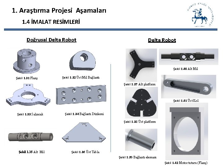 1. Araştırma Projesi Aşamaları 1. 4 İMALAT RESİMLERİ Doğrusal Delta Robot Şekil 1. 40