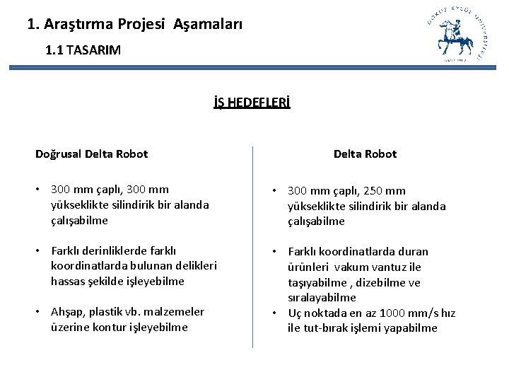 1. Araştırma Projesi Aşamaları 1. 1 TASARIM İŞ HEDEFLERİ Doğrusal Delta Robot • 300