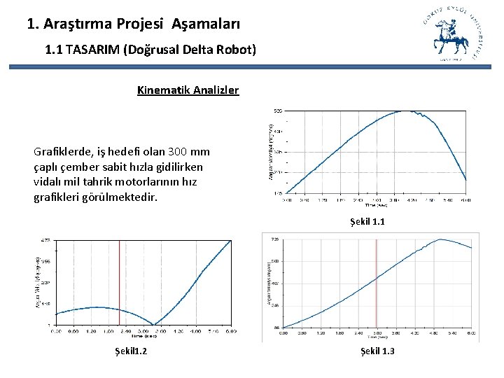 1. Araştırma Projesi Aşamaları 1. 1 TASARIM (Doğrusal Delta Robot) Kinematik Analizler Grafiklerde, iş