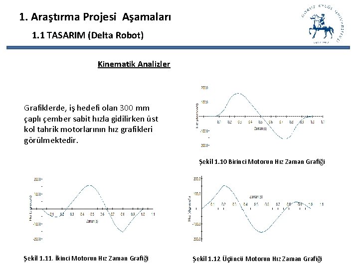 1. Araştırma Projesi Aşamaları 1. 1 TASARIM (Delta Robot) Kinematik Analizler Grafiklerde, iş hedefi